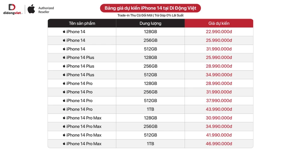 bang-gia-iphone-14-series-tai-di-dong-viet