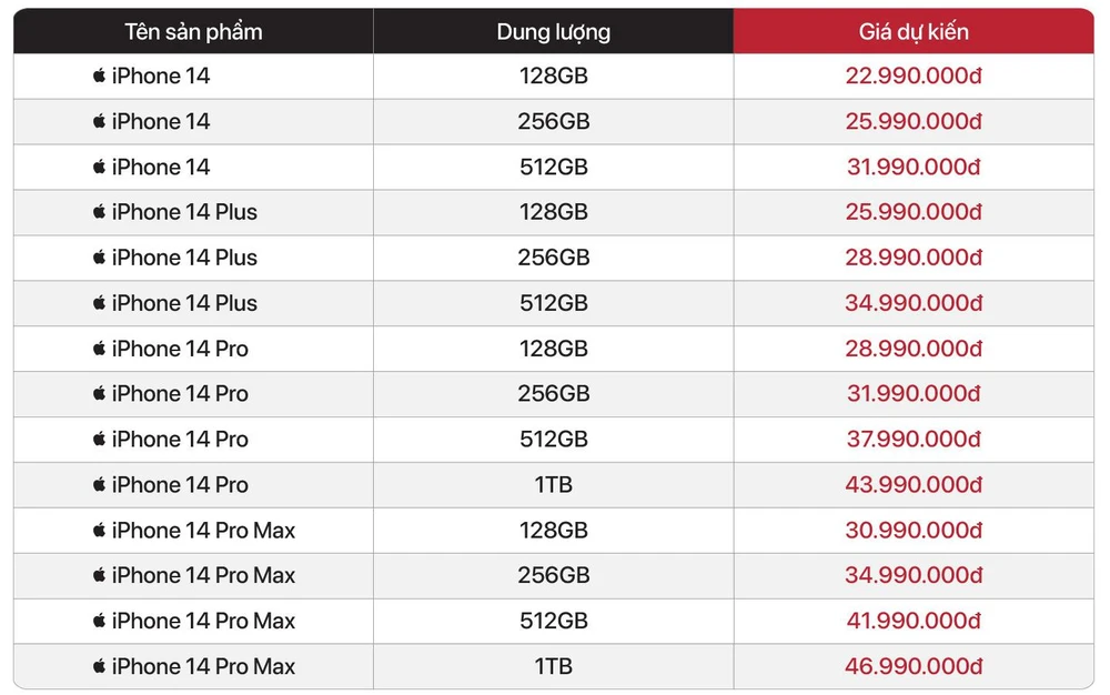 Bảng giá dự kiến iPhone 14 series tại Di Động Việt.