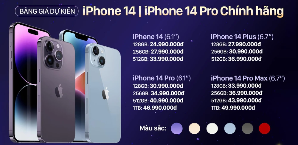 Bảng giá dự kiến iPhone 14 series tại FPT Shop.
