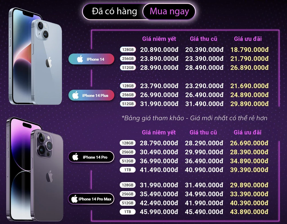 bang-gia-iphone-14-series bảng giá iphone 14 series