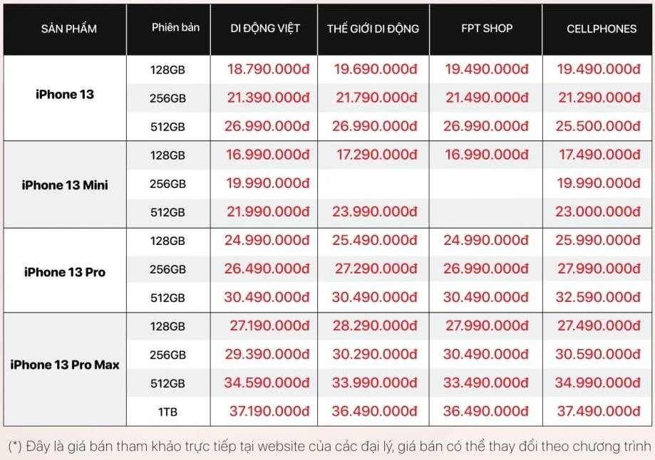Bảng giá iPhone 13 series VN/A tại các đại lý bán lẻ tháng 10-2022
