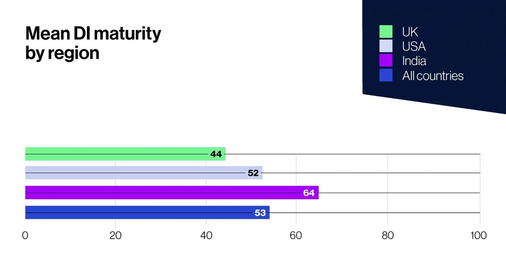 Decision Intelligence