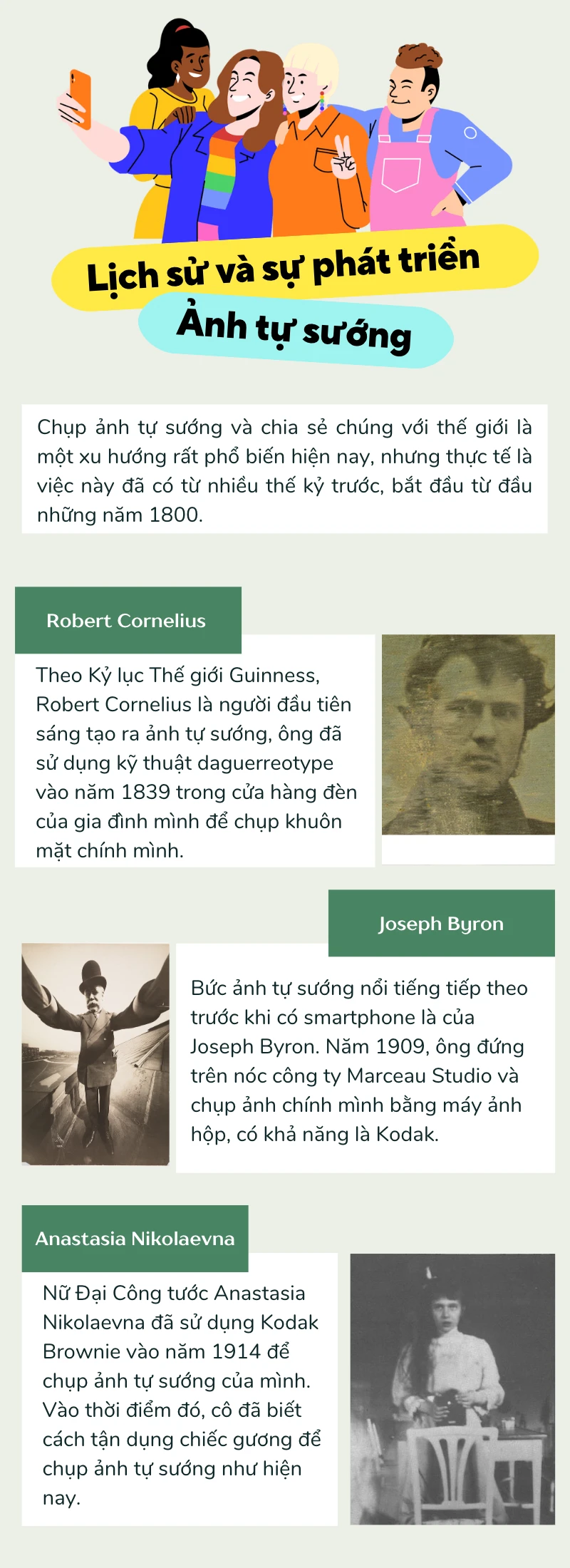 lịch sử và sự phát triển của ảnh tự sướng