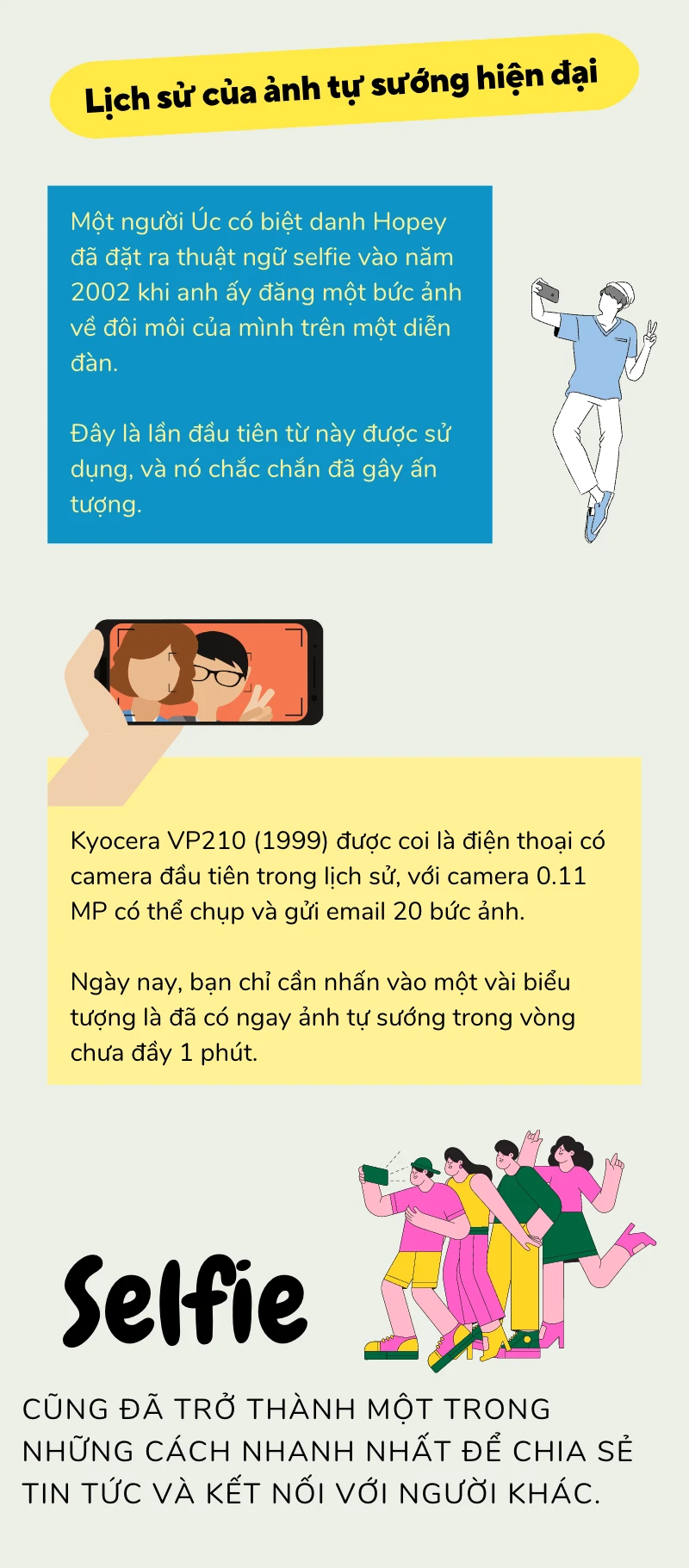 lịch sử và sự phát triển của ảnh tự sướng