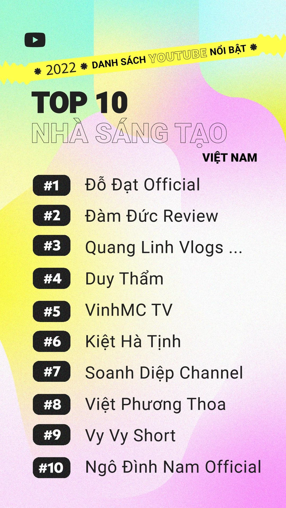 top 10 nhà sáng tạo nổi bật trên youtube