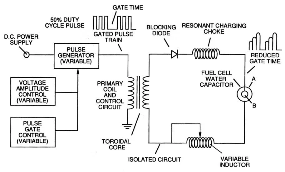 Water-fuel-cell-circuit