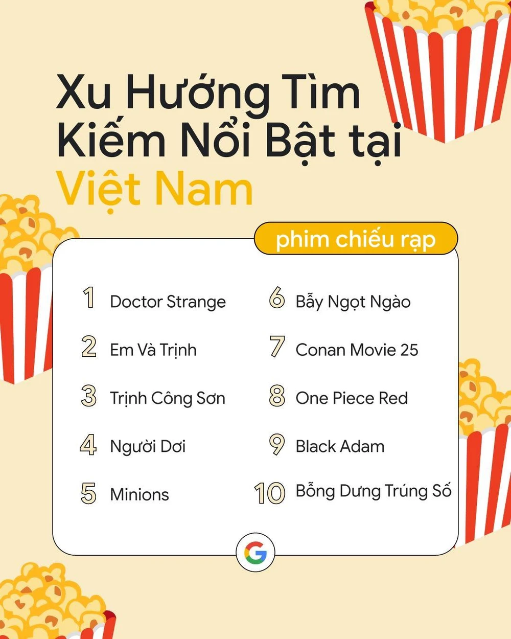 người việt tìm kiếm phim gì trên google