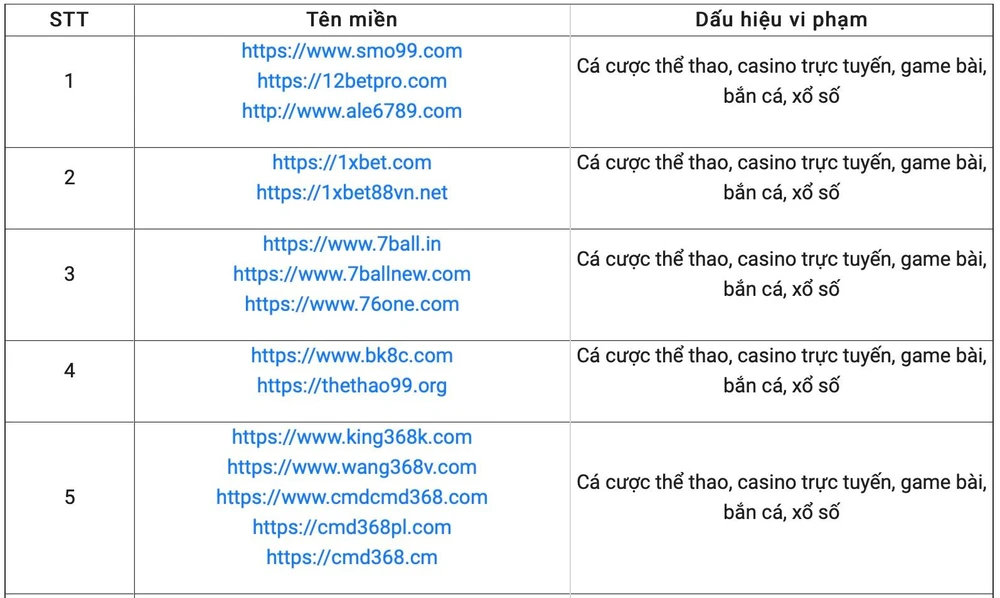 Các trang web có dấu hiệu vi phạm pháp luật bị Bộ TT&TT điểm mặt. Ảnh: Bộ TT&TT