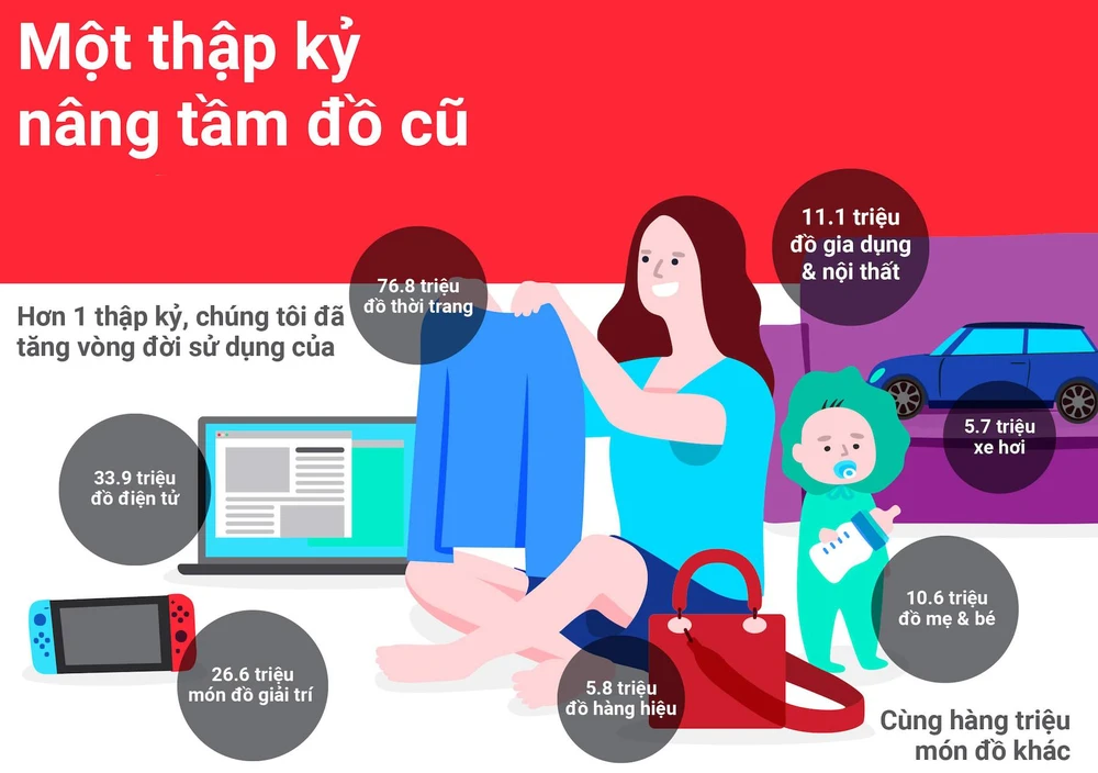thị trường mua bán đồ cũ