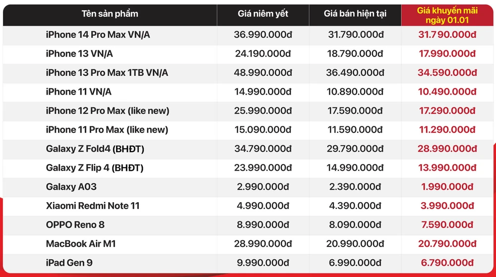 Nhiều mẫu điện thoại giảm giá dịp Tết Dương lịch. 