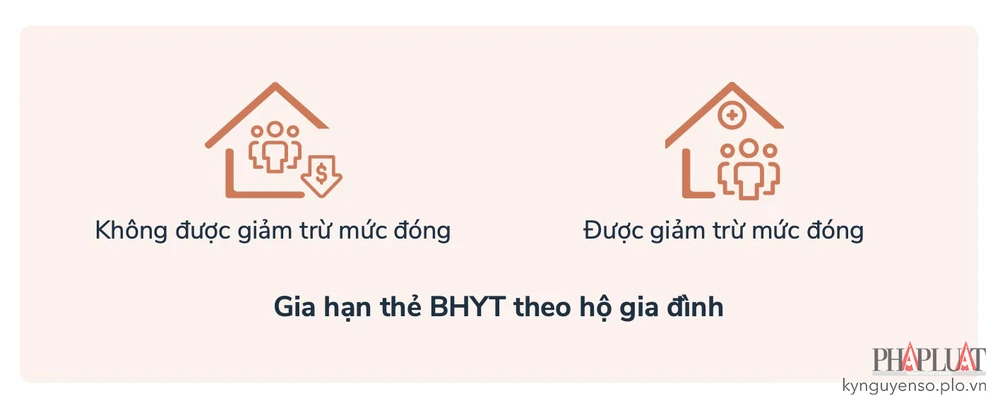 Lựa chọn hình thức gia hạn thẻ bảo hiểm y tế theo hộ gia đình. Ảnh: MINH HOÀNG