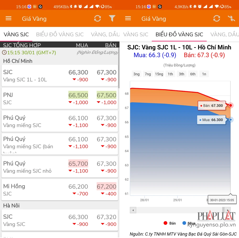 Cách theo dõi giá vàng trong ngày vía thần tài. Ảnh: MINH HOÀNG