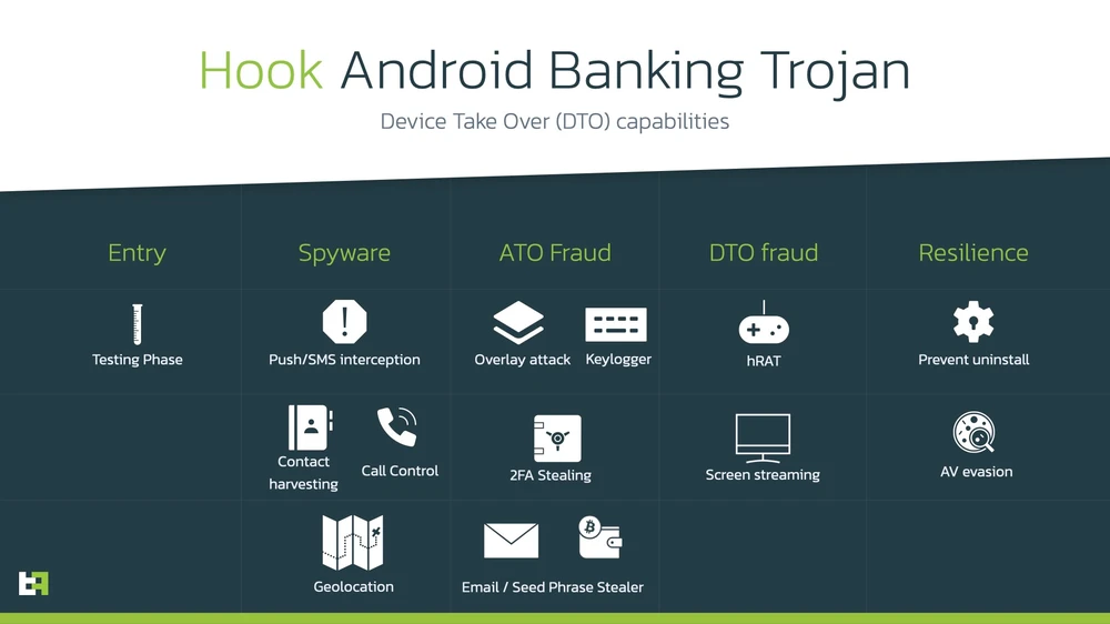 Khả năng của phần mềm độc hại Hook. Ảnh: ThreatFabric