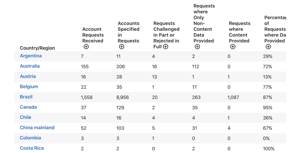 Báo cáo minh bạch trong 6 tháng đầu năm 2021. Ảnh: TIỂU MINH