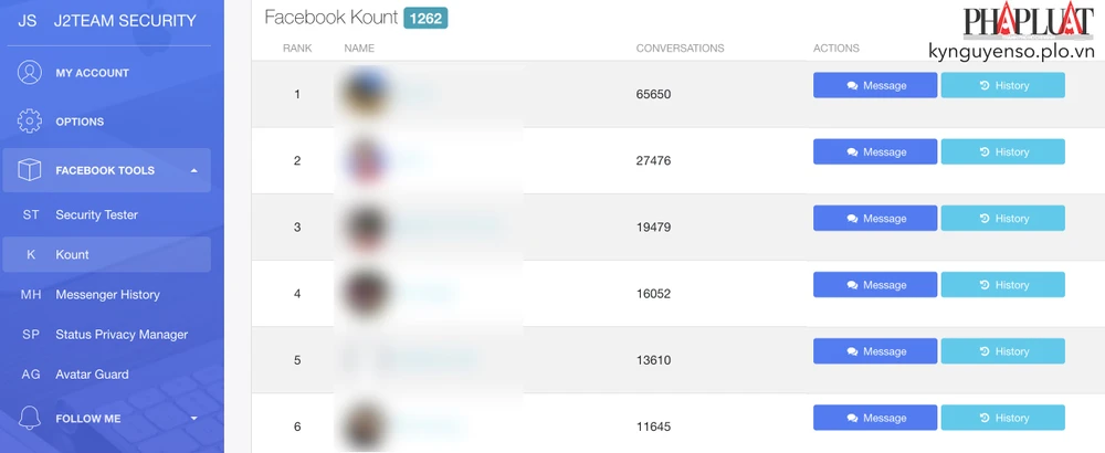 kiem-tra-ai-nhan-tin-facebook-voi-ban-nhieu-nhat Danh sách những người nhắn tin Facebook với bạn nhiều nhất. Ảnh: MINH HOÀNG