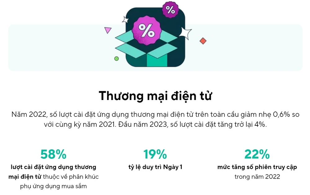 thương mại điện tử tăng mạnh