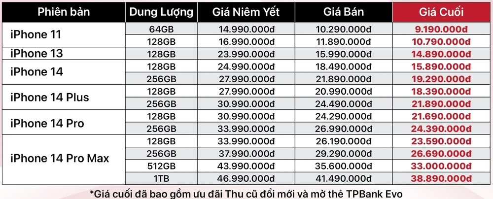 bảng giá iphone cuối tháng 6-2023