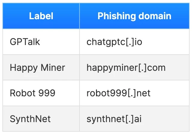 Các ứng dụng bị nhiễm phần mềm độc hại CherryBlos.