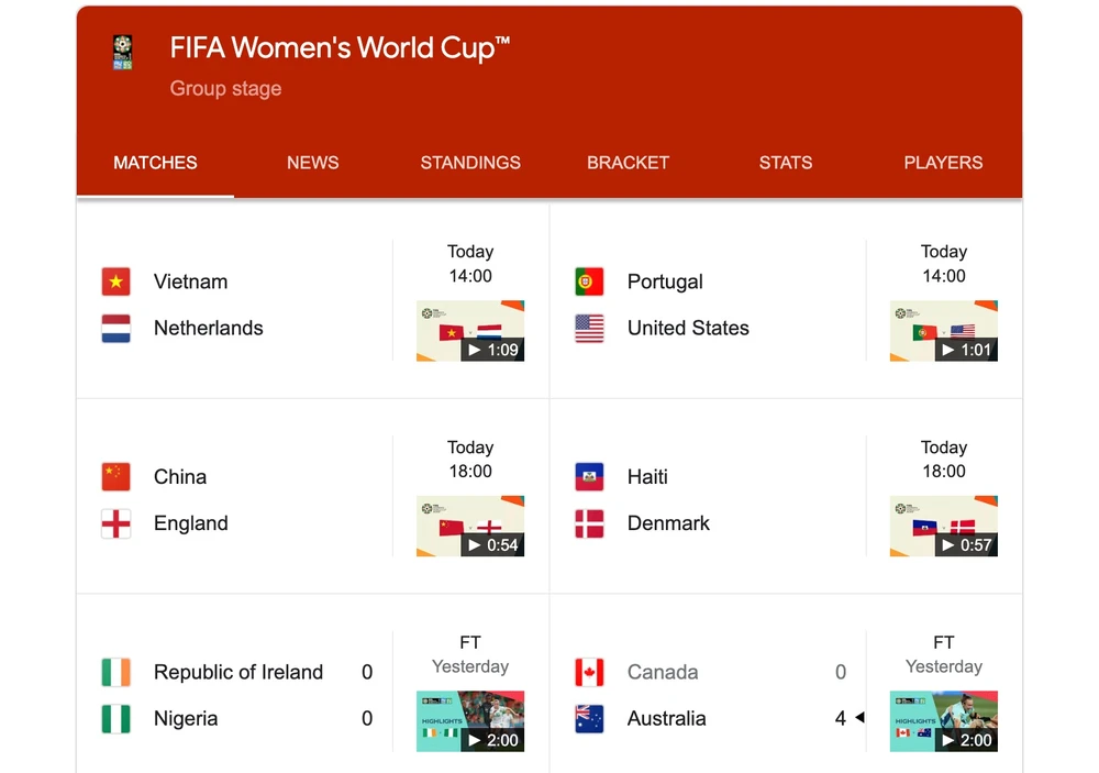 Lịch thi đấu World Cup nữ 2023. Ảnh: TIỂU MINH