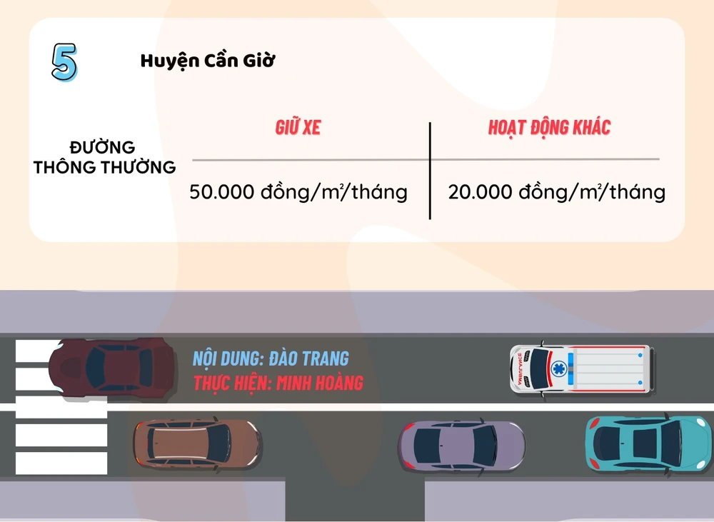 5 khu vực thu phí lòng đường vỉa hè tại tphcm