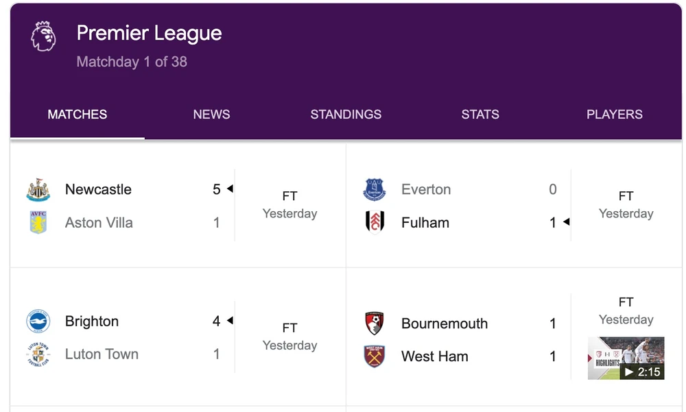 cach-xem-ngoai-hang-anh-2023-2024 Ngoại hạng Anh mùa giải 2023-2024. Ảnh: TIỂU MINH