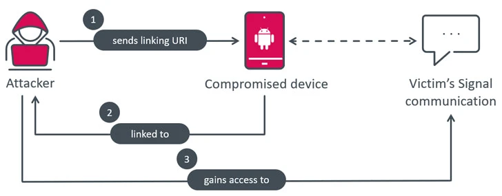 phần mềm gián điệp BadBazaar