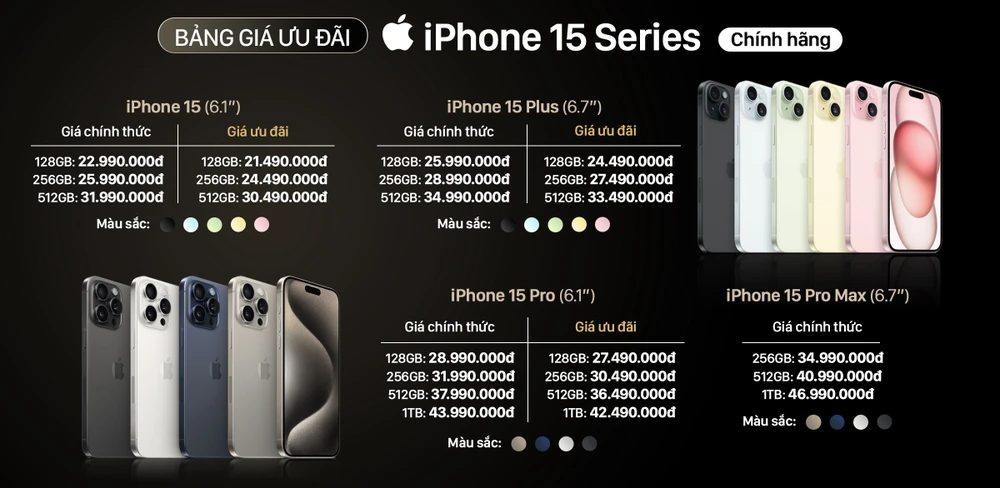 Bảng giá dự kiến iPhone 15 series.