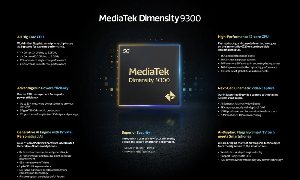 mediatek Dimensity 9300.jpg