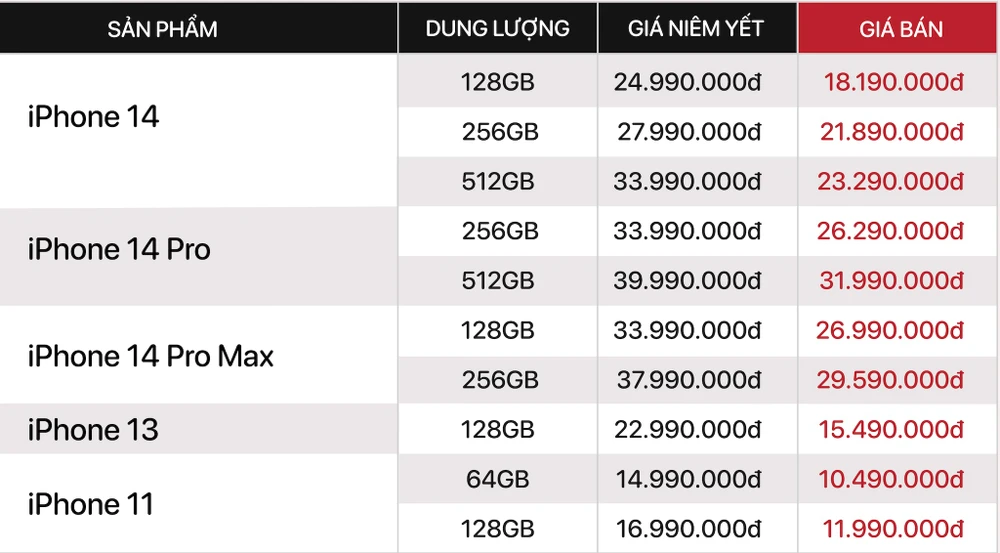 Bảng giá tham khảo các mẫu iPhone đời cũ cuối tháng 12.