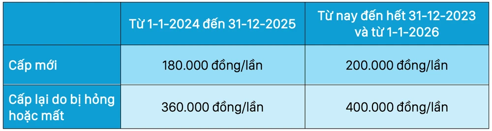 Bảng lệ phí cấp hộ chiếu online. Ảnh: MINH HOÀNG