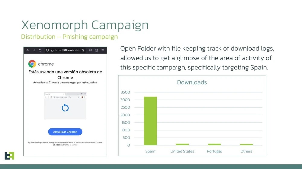 Xenomorph lừa người dùng Android cập nhật Chrome giả mạo để đánh cắp thông tin. Ảnh: ThreatFabric