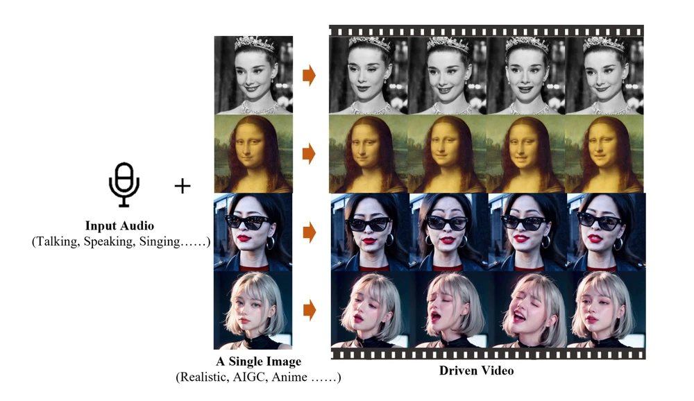 Hệ thống AI EMO hỗ trợ tạo video từ hình ảnh. Ảnh chụp màn hình