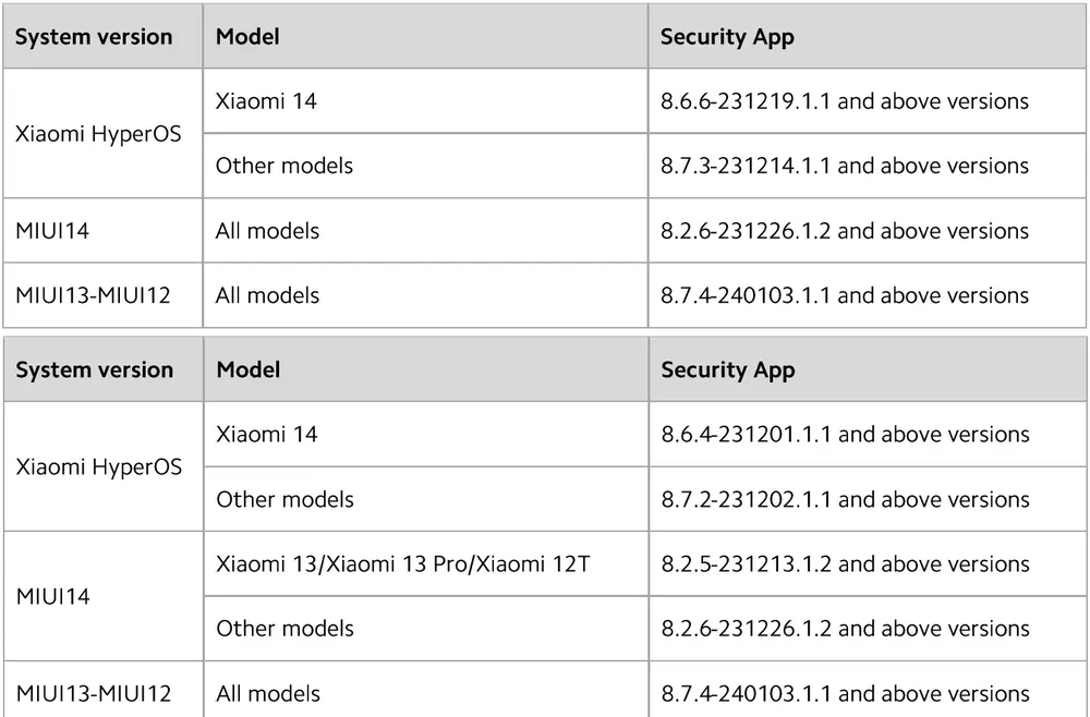 Danh sách các mẫu điện thoại Xiaomi không thể sử dụng tính năng phát video YouTube khi tắt màn hình. Ảnh chụp màn hình