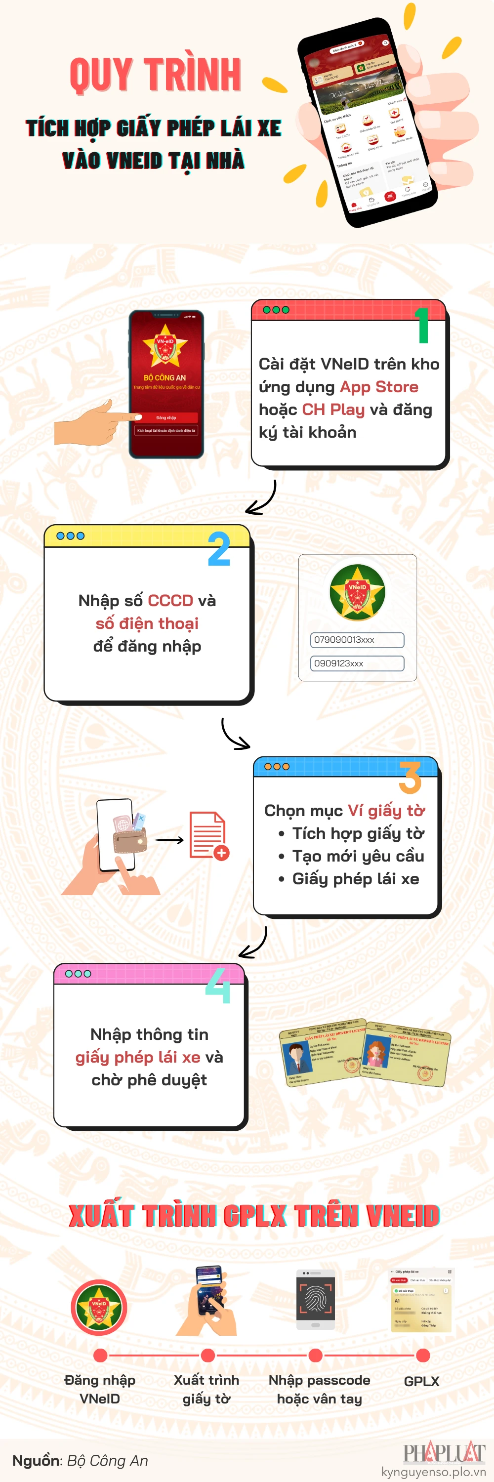Infographic: Cách tích hợp GPLX vào VNeID tại nhà mới nhất năm 2024. Ảnh: TIỂU MINH