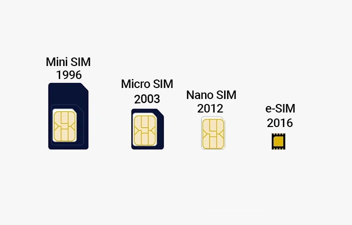 Hiện nay đa số chúng ta chỉ sử dụng Nano SIM và eSIM. Ảnh minh họa
