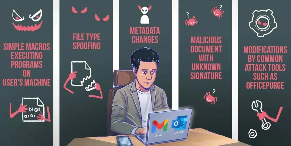 Những thiếu sót bảo mật đáng kể trong các dịch vụ email lớn ảnh hưởng đến hàng triệu người. Ảnh: SquareX