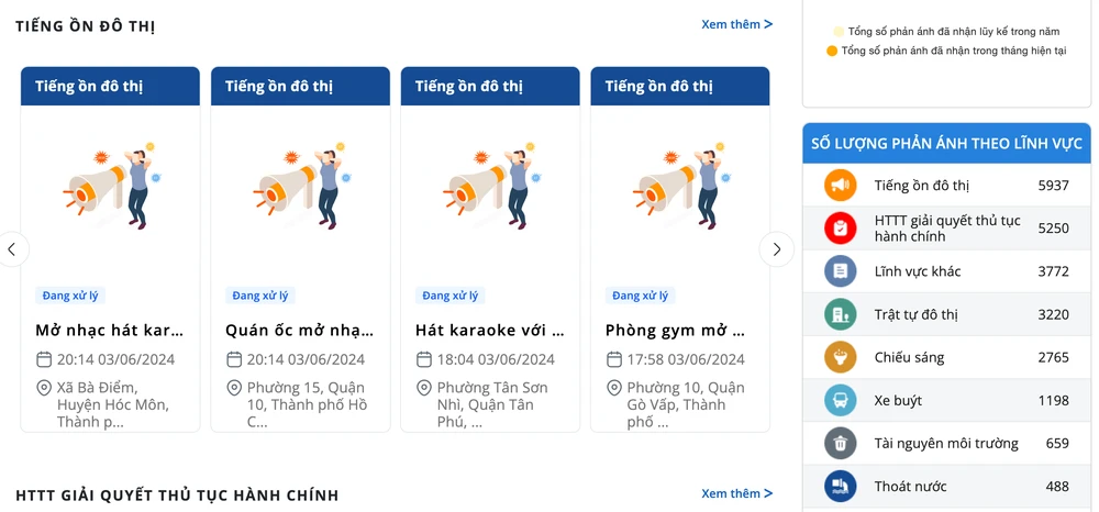 Đa số các phản ánh đều liên quan đến tiếng ồn đô thị, hát karaoke ồn ào. Ảnh: MINH HOÀNG