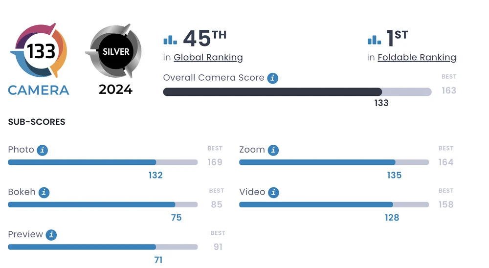 Điểm số camera của mẫu điện thoại màn hình gập Samsung Galaxy Z Fold6. Ảnh chụp màn hình