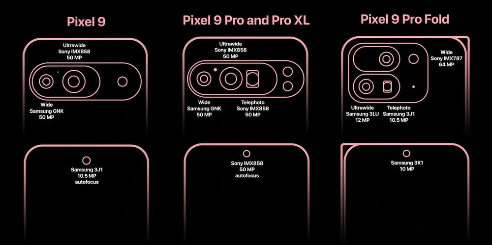 Hệ thống camera trên dòng Google Pixel 9. Ảnh: Android Authority