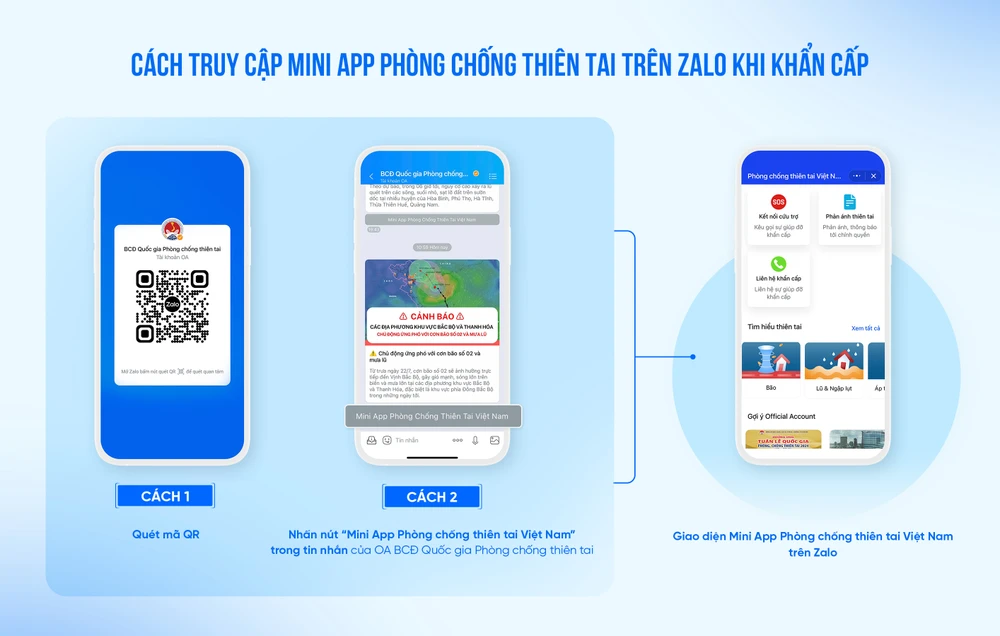 Mini app Phòng chống thiên tai Việt Nam với 3 tính năng chính là: Kết nối cứu trợ, Liên hệ khẩn cấp và Phản ánh thiên tai.