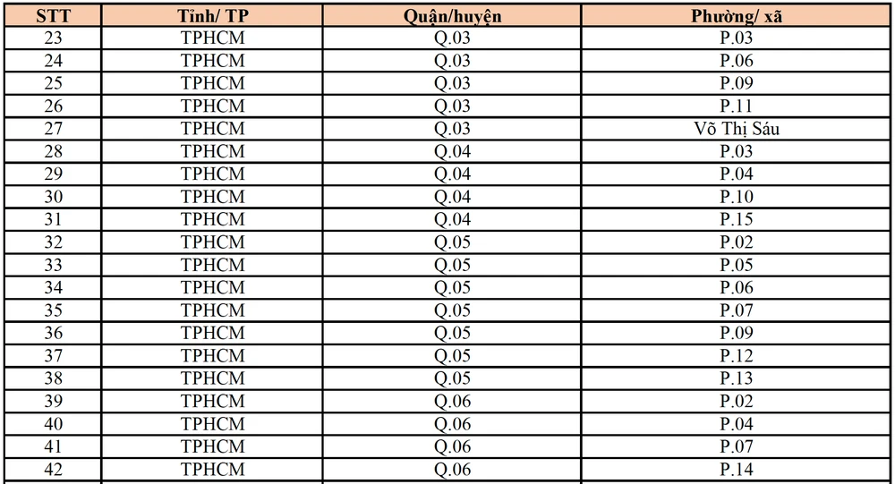 Danh sách các khu vực có sóng 5G Viettel. Ảnh chụp màn hình