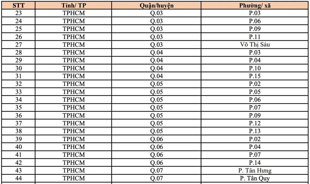 Các khu vực có sóng 5G mới nhất của Viettel. Ảnh: MINH HOÀNG