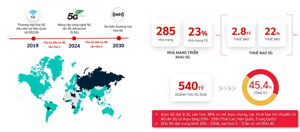 Xu hướng kinh doanh 5G trên thế giới. Ảnh chụp màn hình (Viettel)