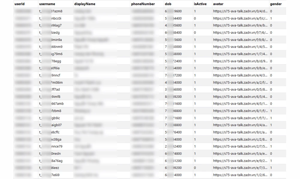 Dữ liệu mẫu do thành viên binanhang123 cung cấp nhưng chưa được xác thực. Ảnh chụp màn hình