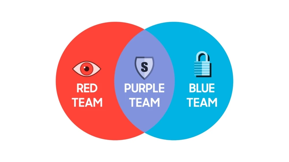 Các nhóm bảo mật bảo vệ người dùng điện thoại Galaxy.