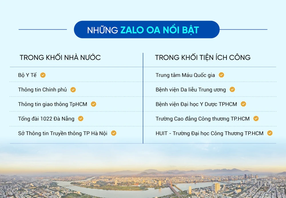 Những trang Zalo OA nổi bật trong khối nhà nước, khối tiện ích công.