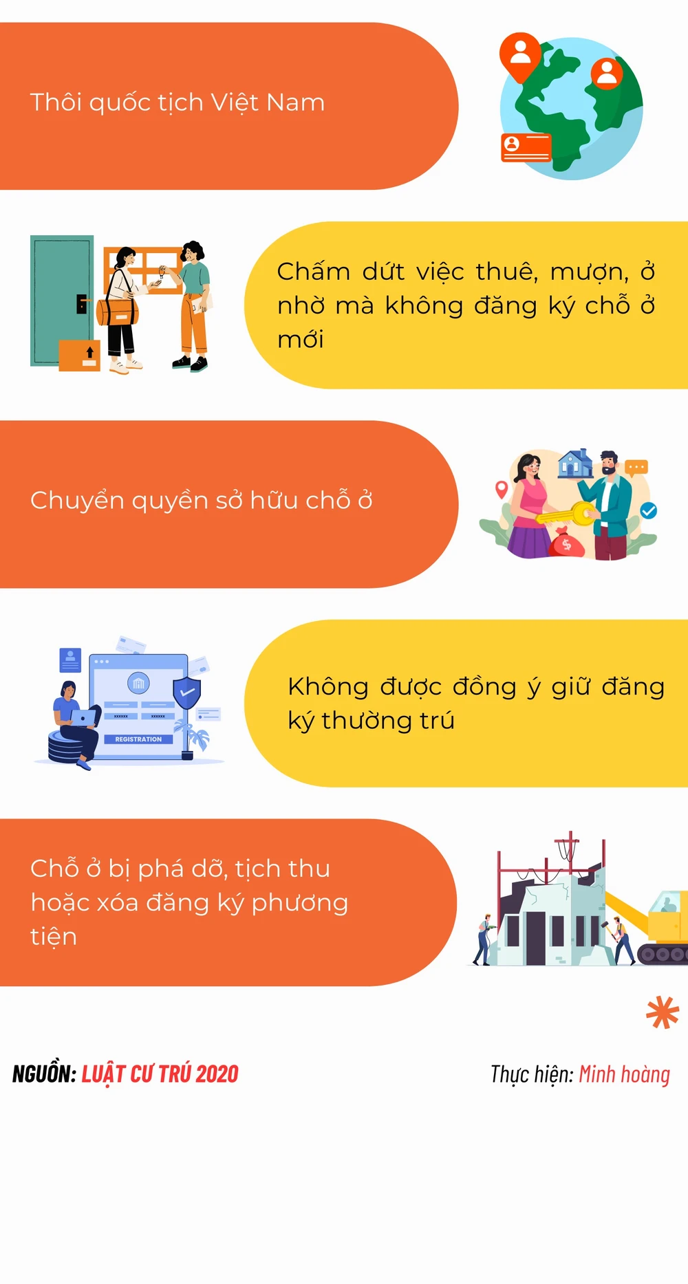 9 trường hợp người dân sẽ bị xóa đăng ký thường trú