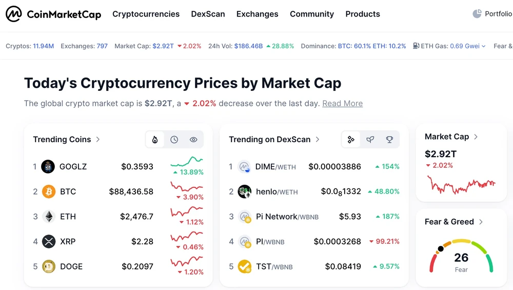 Theo dõi và tìm hiểu về tiền điện tử trên CoinMarketCap. Ảnh chụp màn hình