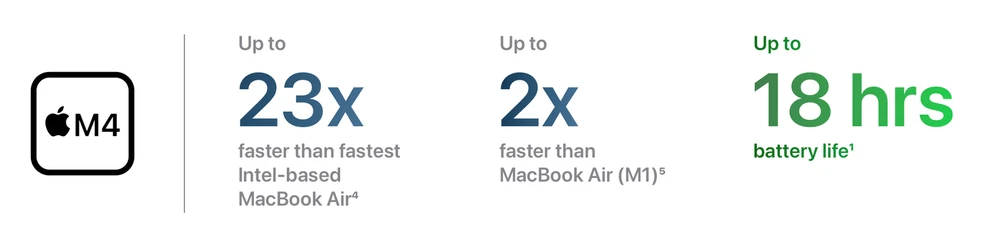macbook-air-m4-2025-performance-compared-to-m1-and-intel.png