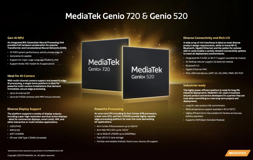 Tin công nghệ 21-3: Tăng tốc AI tạo sinh trên thiết bị IoT.